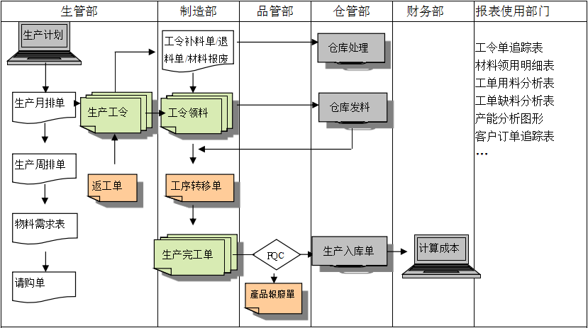 生产制造乐鱼官网注册-乐鱼（中国）
